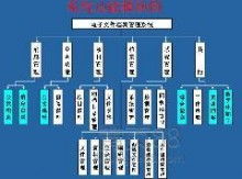專業(yè)高效，守護企業(yè)記憶 太原品迪檔案管理服務公司檔案整理服務解析
