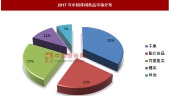 泡椒鳳爪第一股過(guò)會(huì)，休閑食品市場(chǎng)空間廣闊——業(yè)務(wù)培訓(xùn)正當(dāng)時(shí)