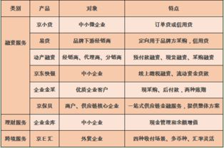 京東618背后的戰略邏輯 交成績單與布局供應鏈并行